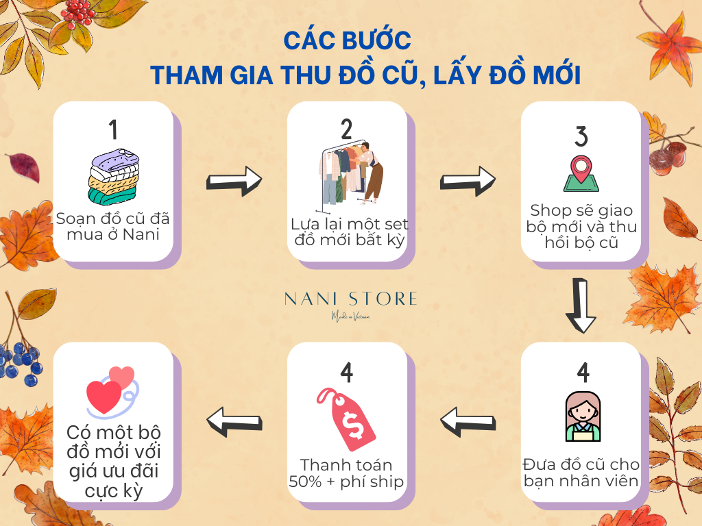 CÙNG NANI BẢO VỆ MÔI TRƯỜNG VỚI TÁI CHẾ SẢN PHẨM MAY MẶC