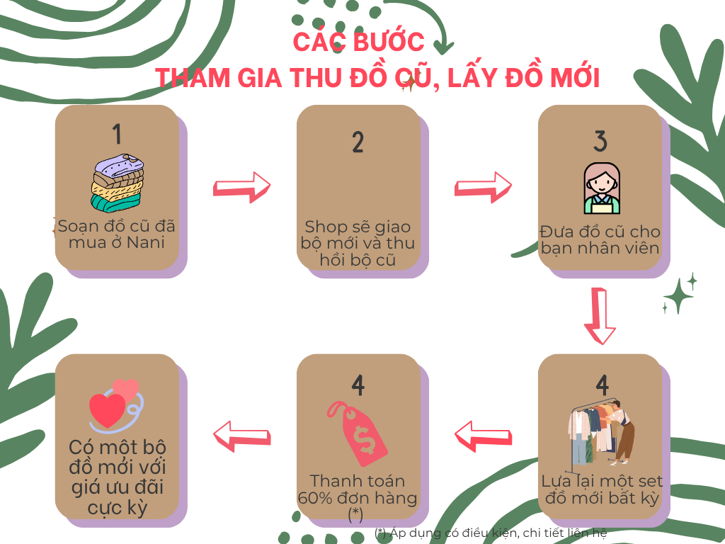 Thu Cũ- Đổi Mới, Mừng Đại Lễ 2/9