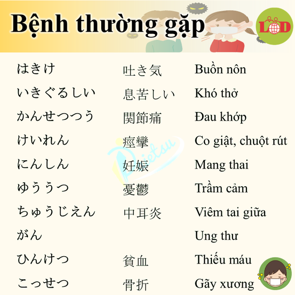 Tổng hợp các từ vựng tiếng Nhật về bệnh xương khớp