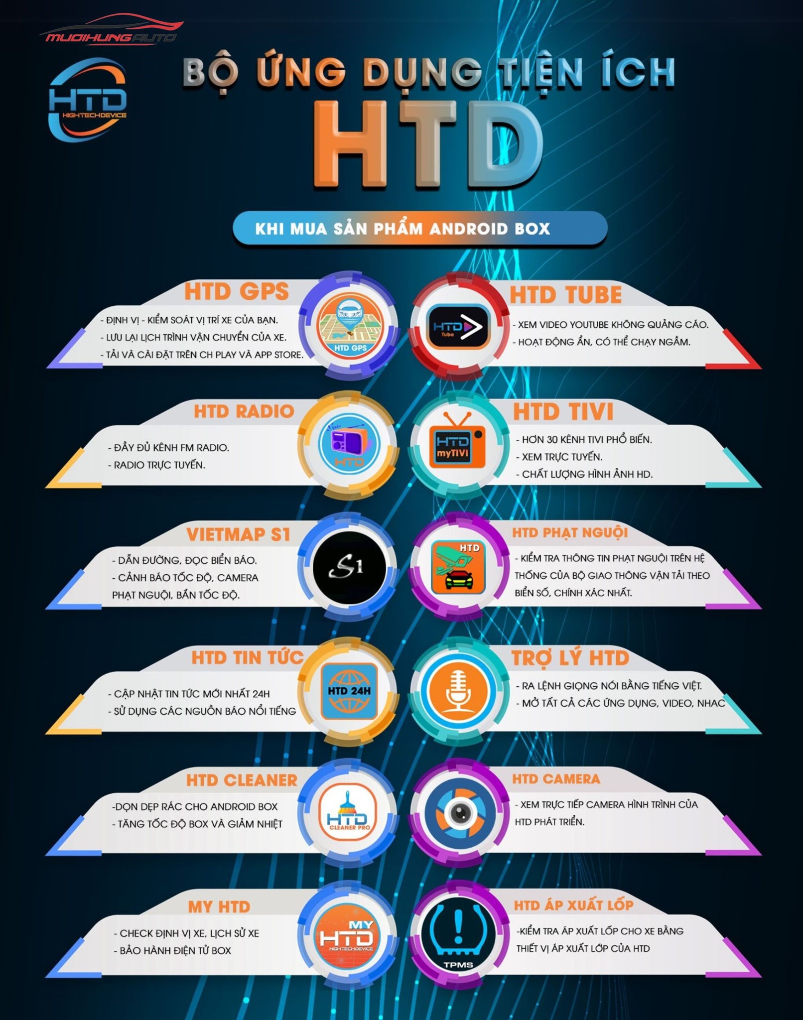 Android box cho xe hơi HTD D12S Premium