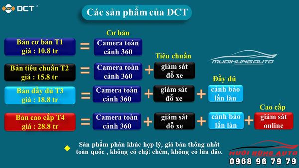 ĐÁNH GIÁ CAMERA 360 ĐỘ DCT - THIẾT BỊ THÔNG MINH HỖ TRỢ LÁI XE AN TOÀN