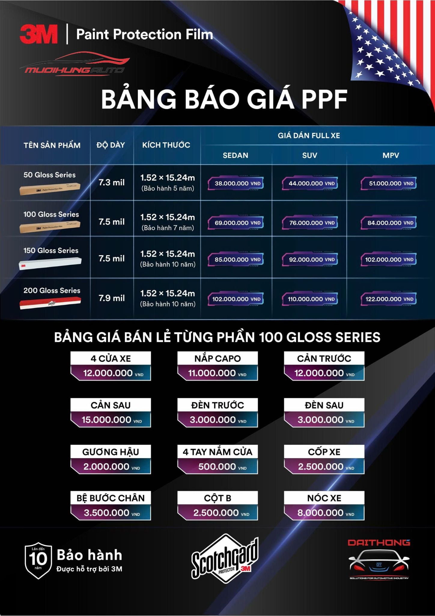Bảng giá phim PPF 3M