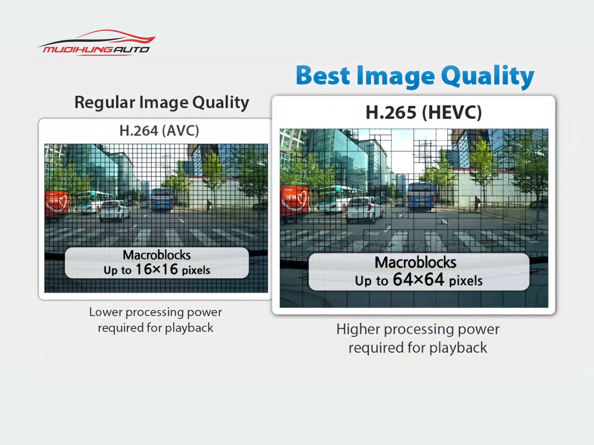 Cam hành trình xe hơi Blackvue DR970X-2CH LTE PLUS