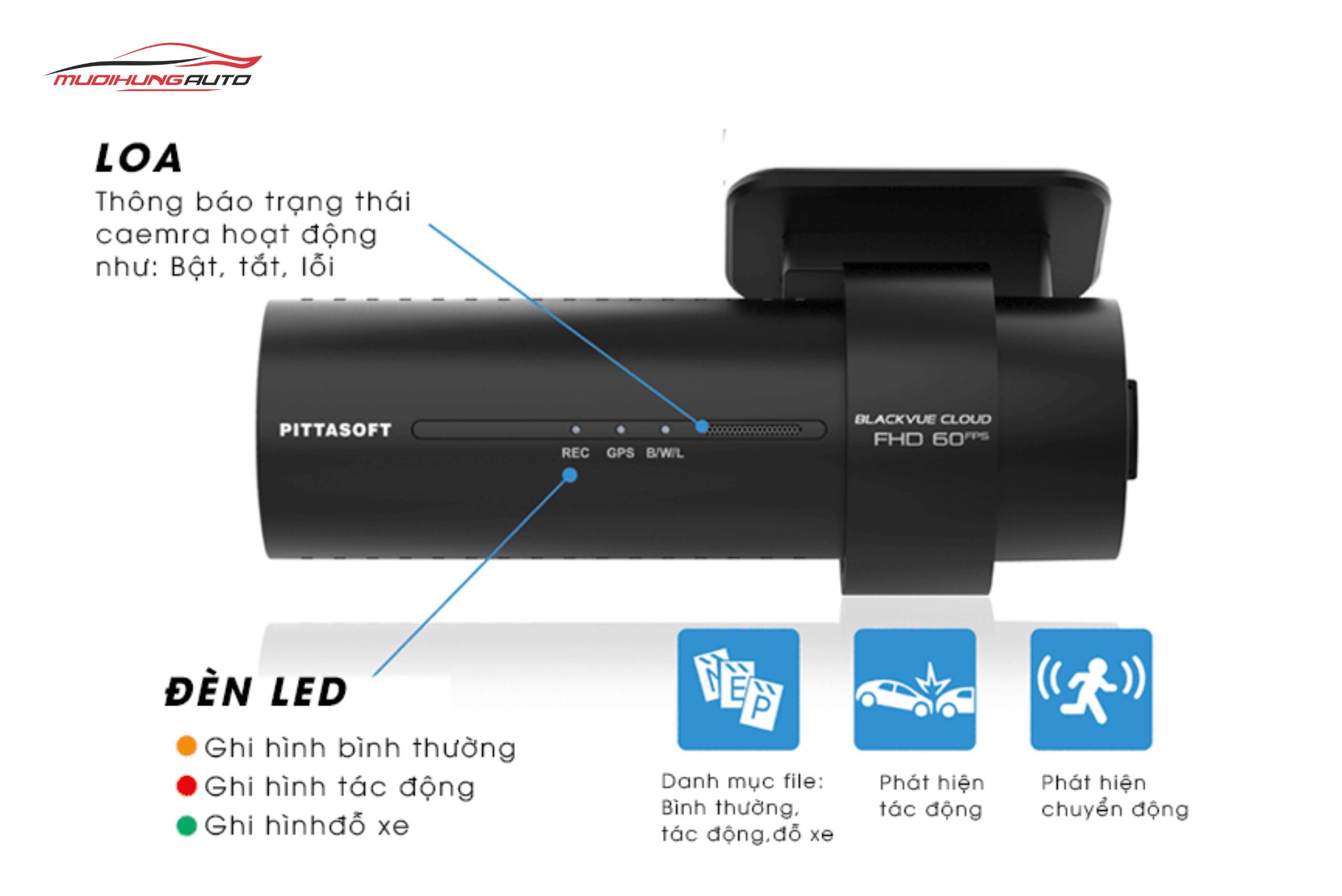 Camera hành trình xe hơi Blackvue DR770X-2CH