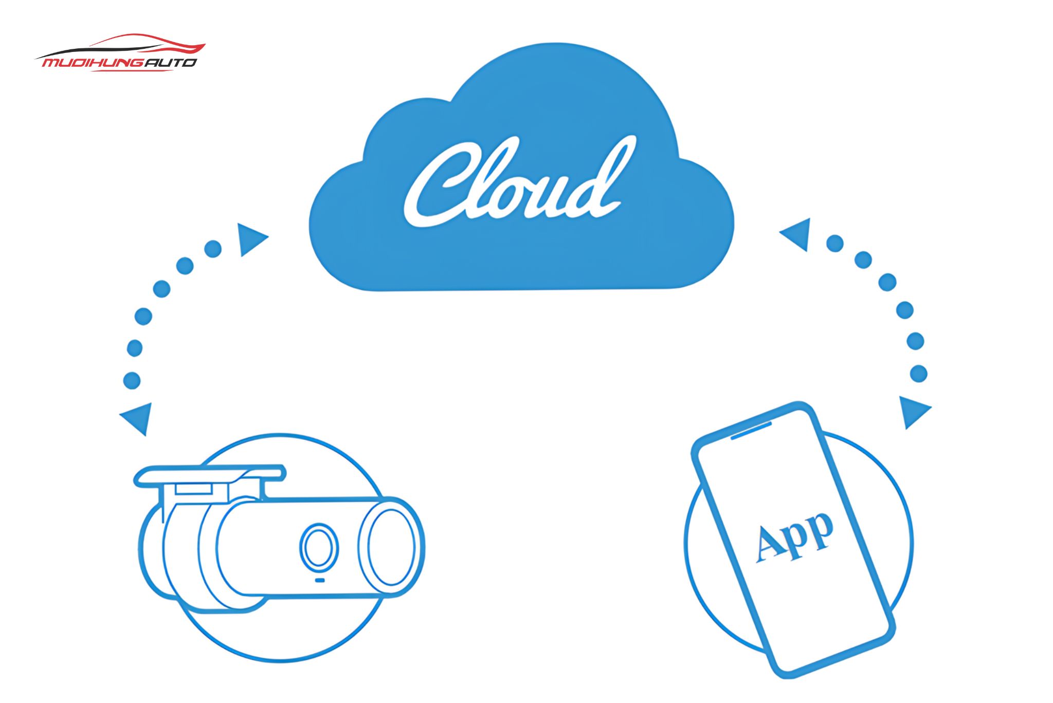 Camera ô tô Blackvue DR770X-2CH