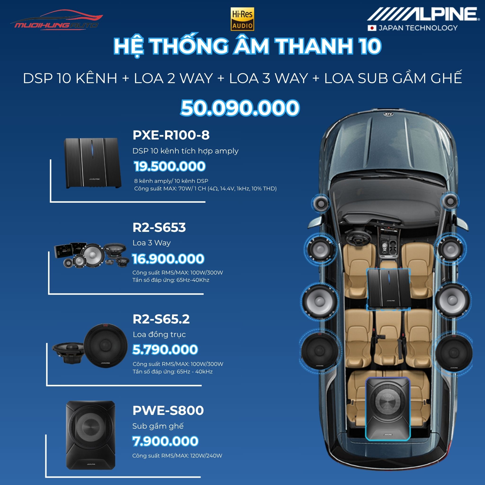 Gói hệ thống âm thanh Alpine 10