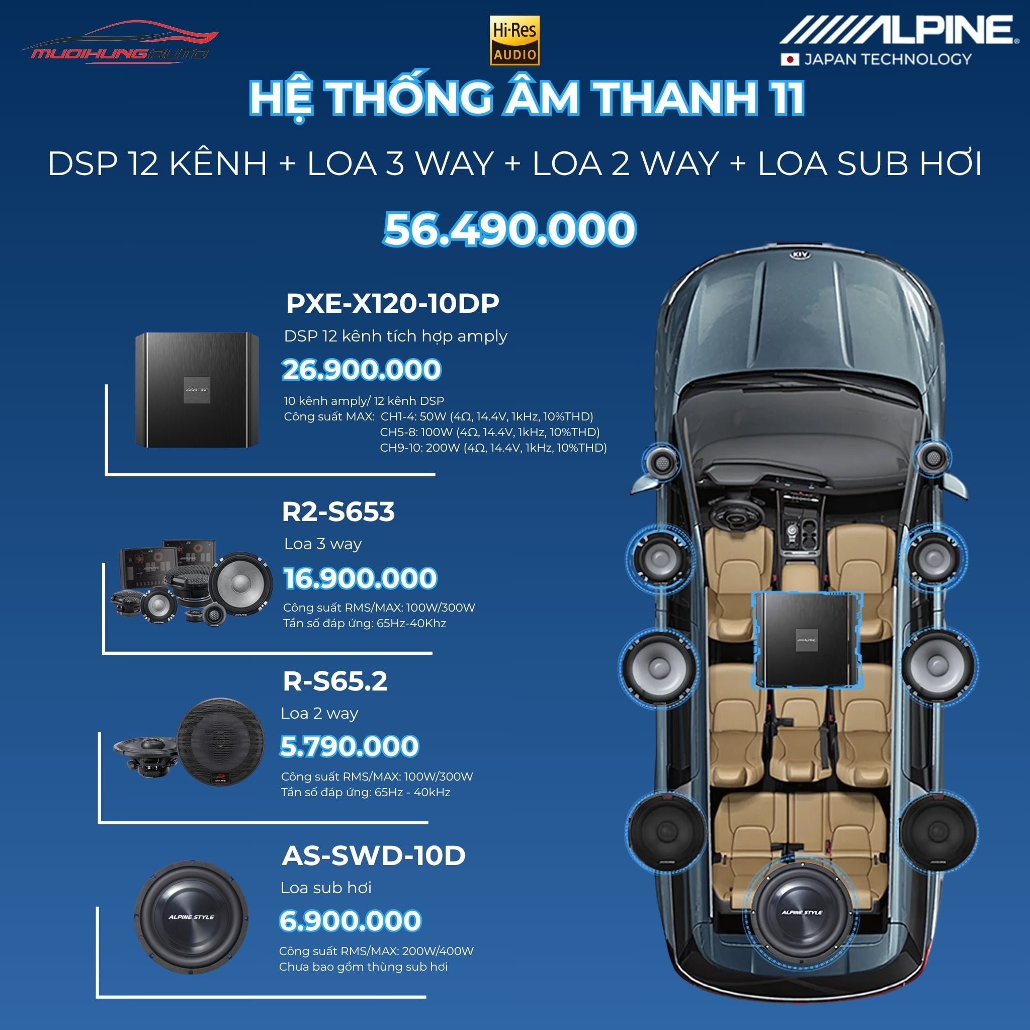 Gói hệ thống âm thanh Alpine 11