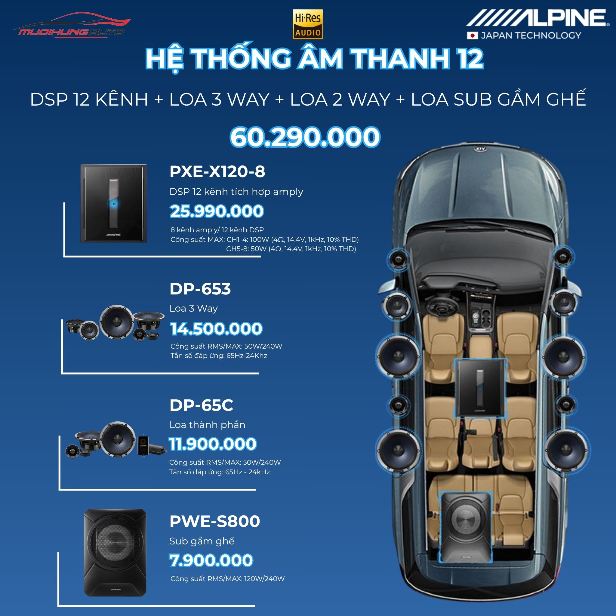 Gói hệ thống âm thanh Alpine 12
