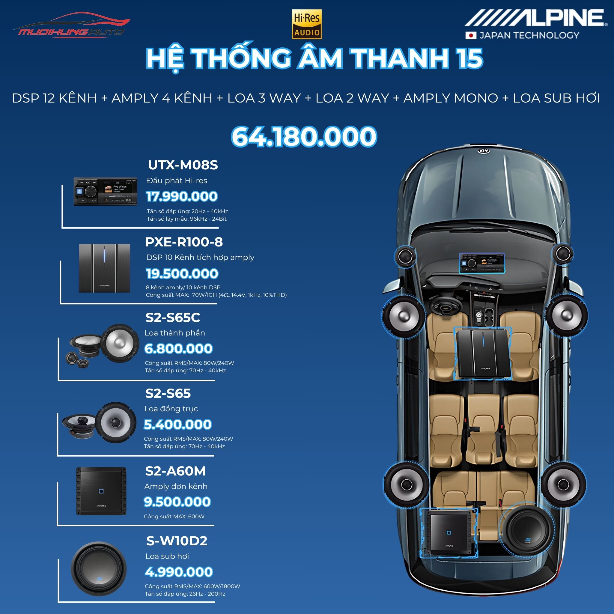 Gói hệ thống âm thanh Alpine 15