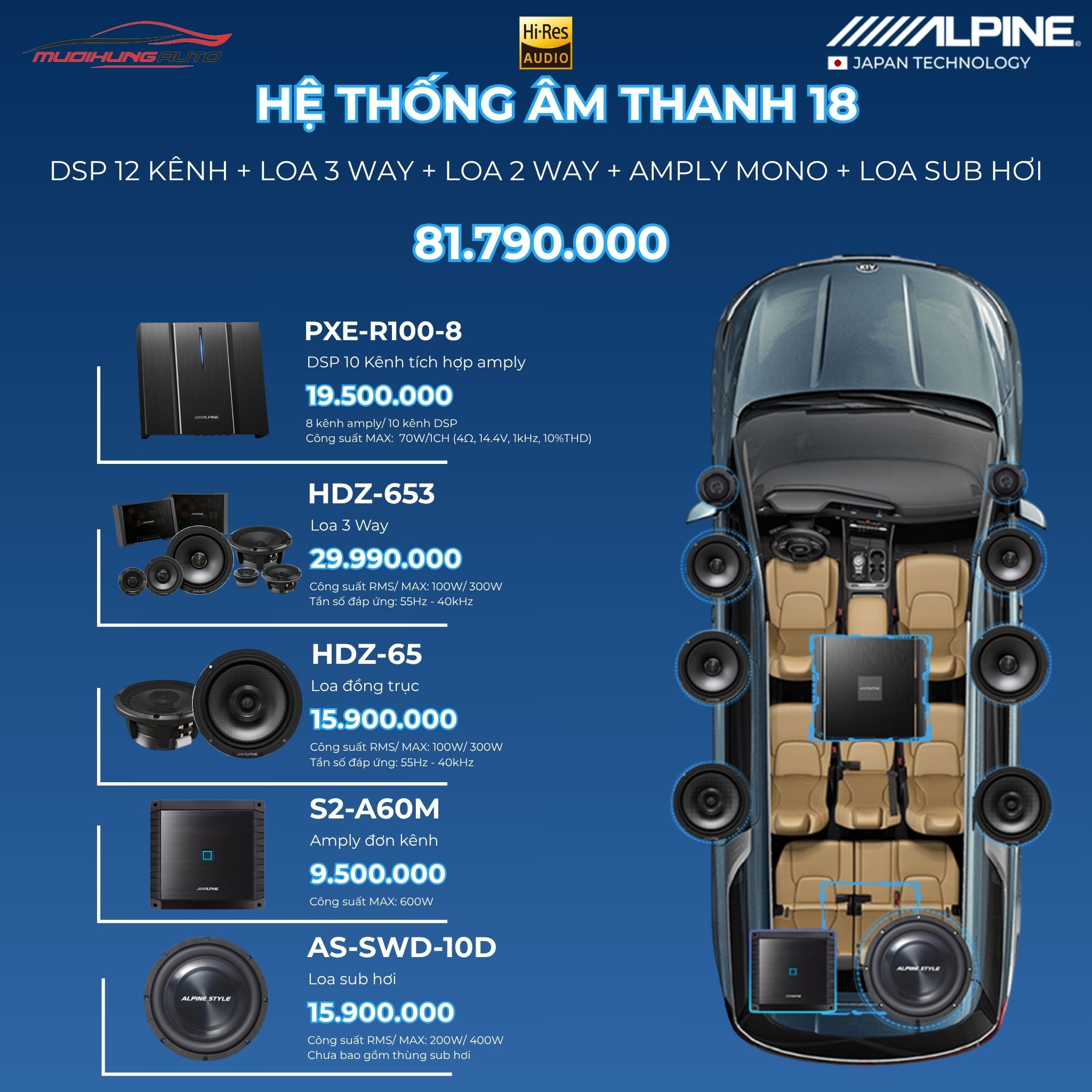 Gói hệ thống âm thanh Alpine 18