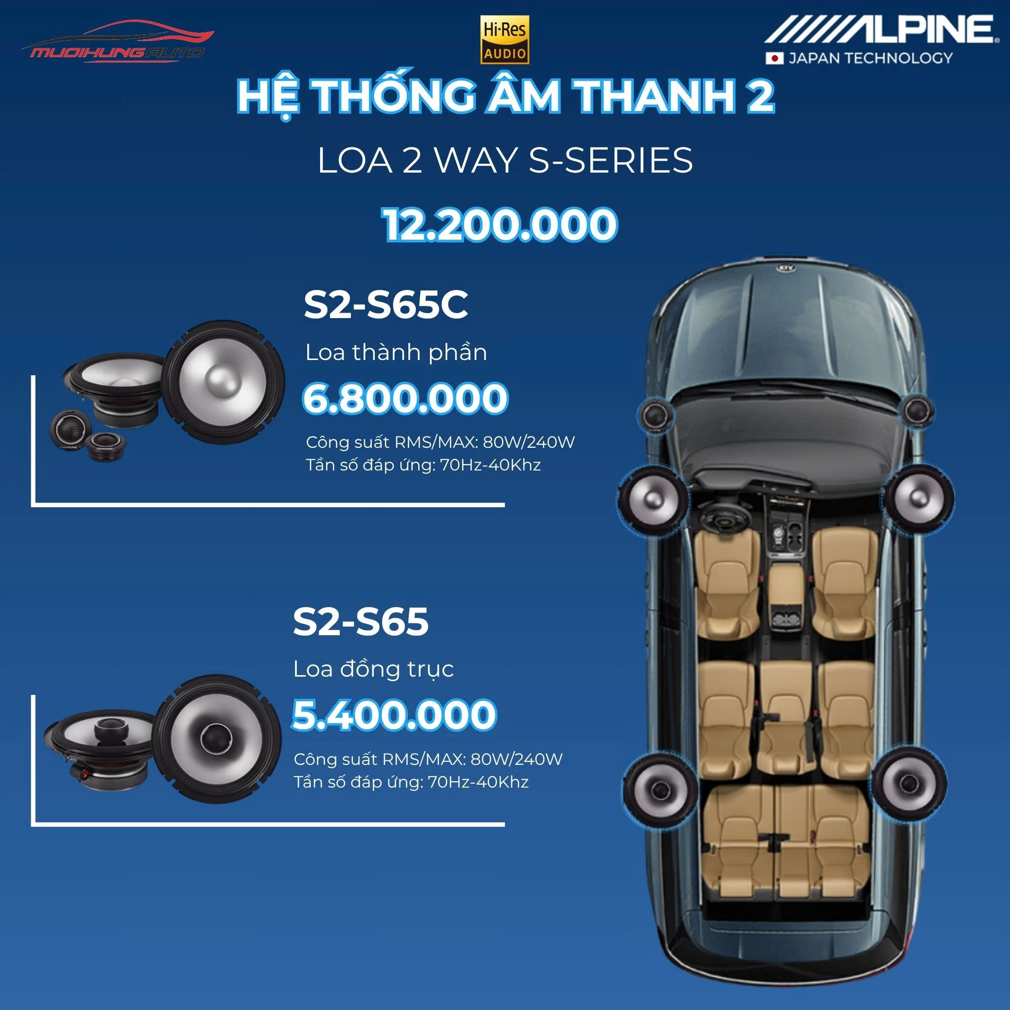 Gói hệ thống âm thanh Alpine 2