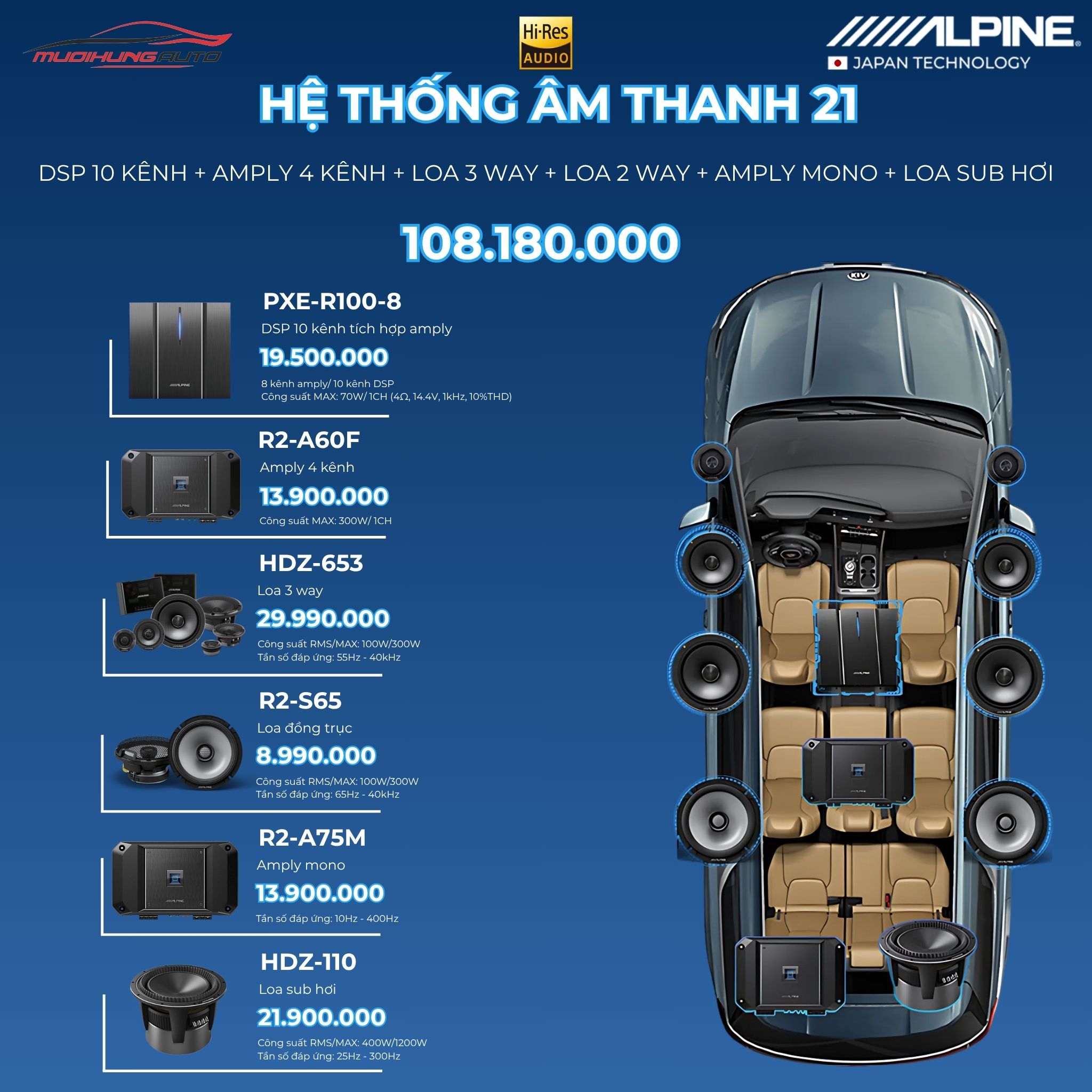 Gói hệ thống âm thanh Alpine 21