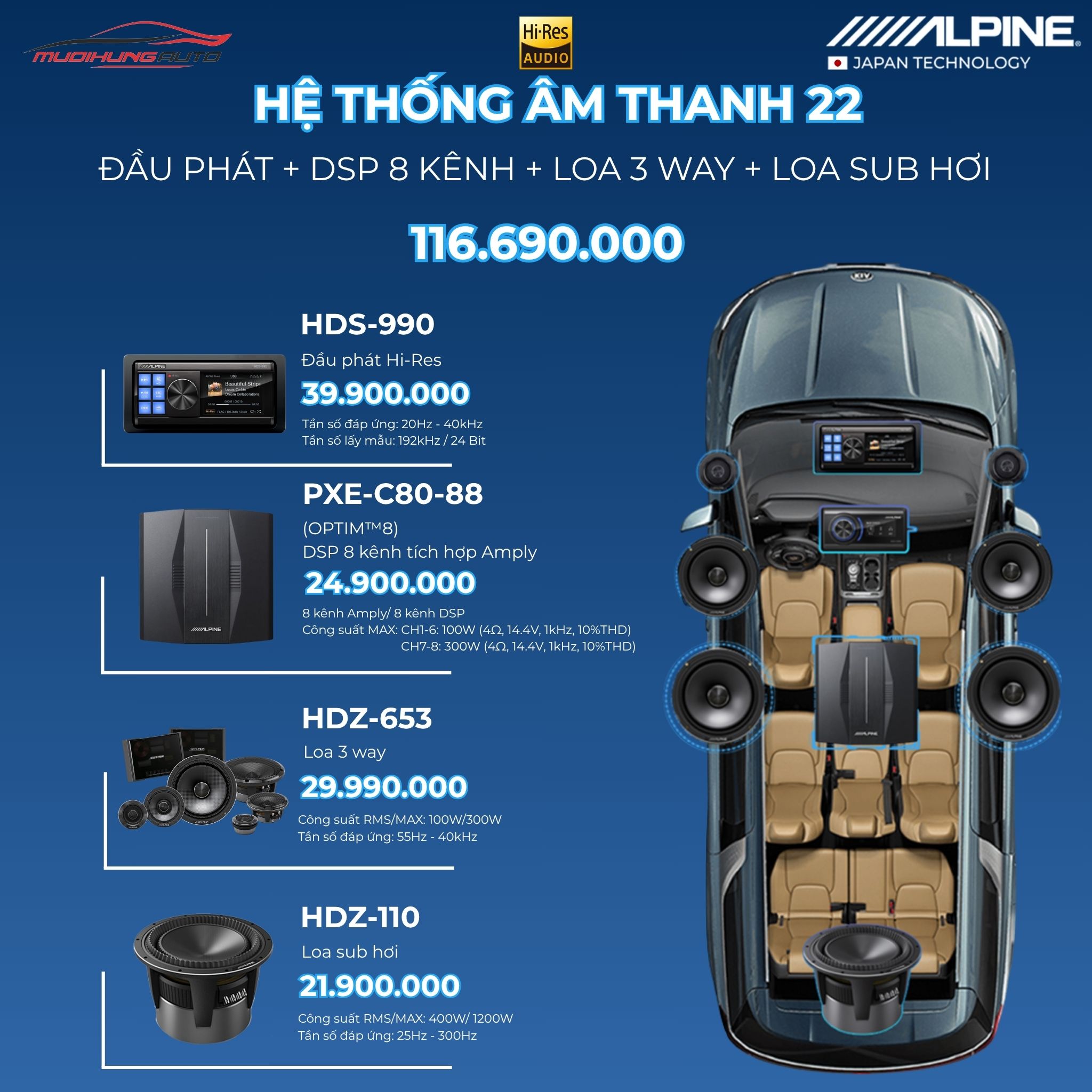 Gói hệ thống âm thanh Alpine 22