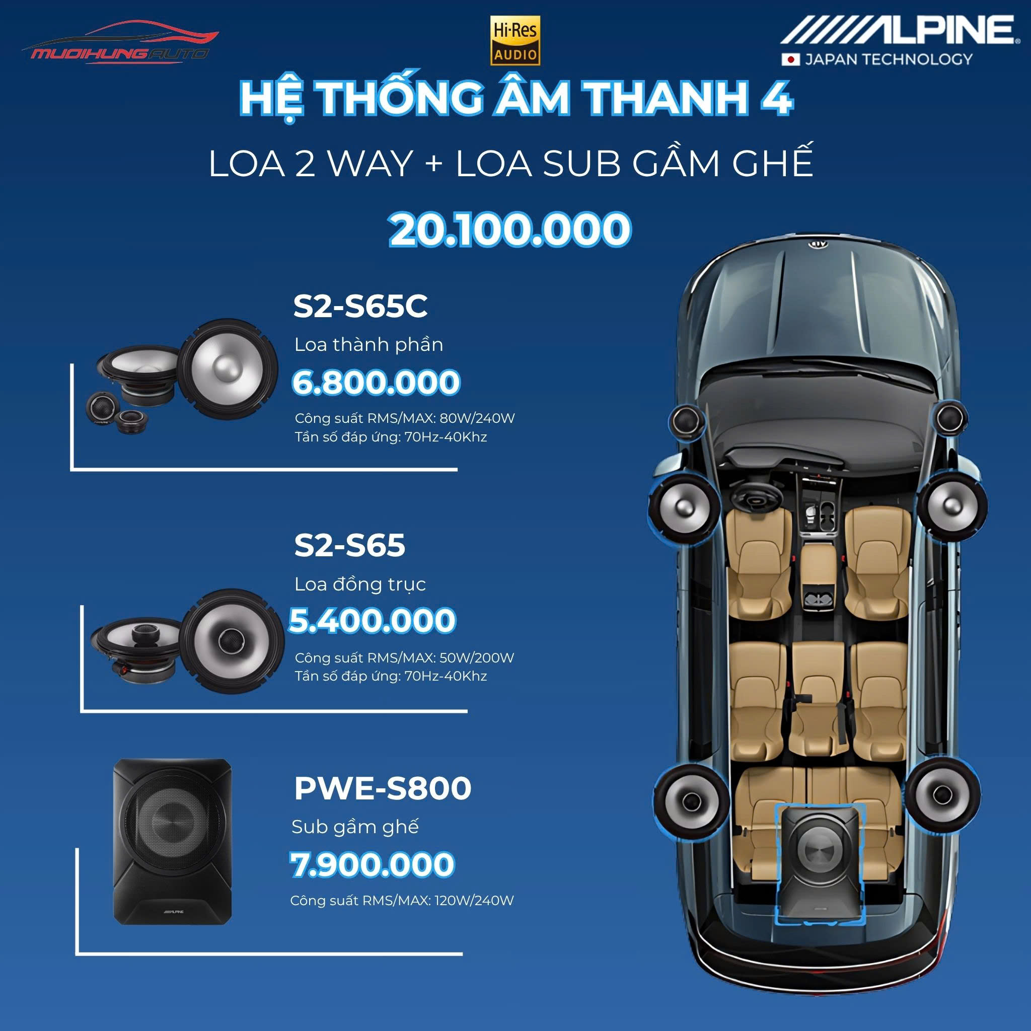 Gói hệ thống âm thanh Alpine 4