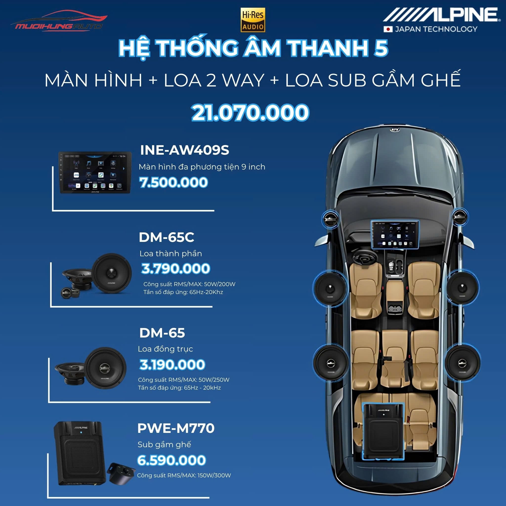 Gói hệ thống âm thanh Alpine 5