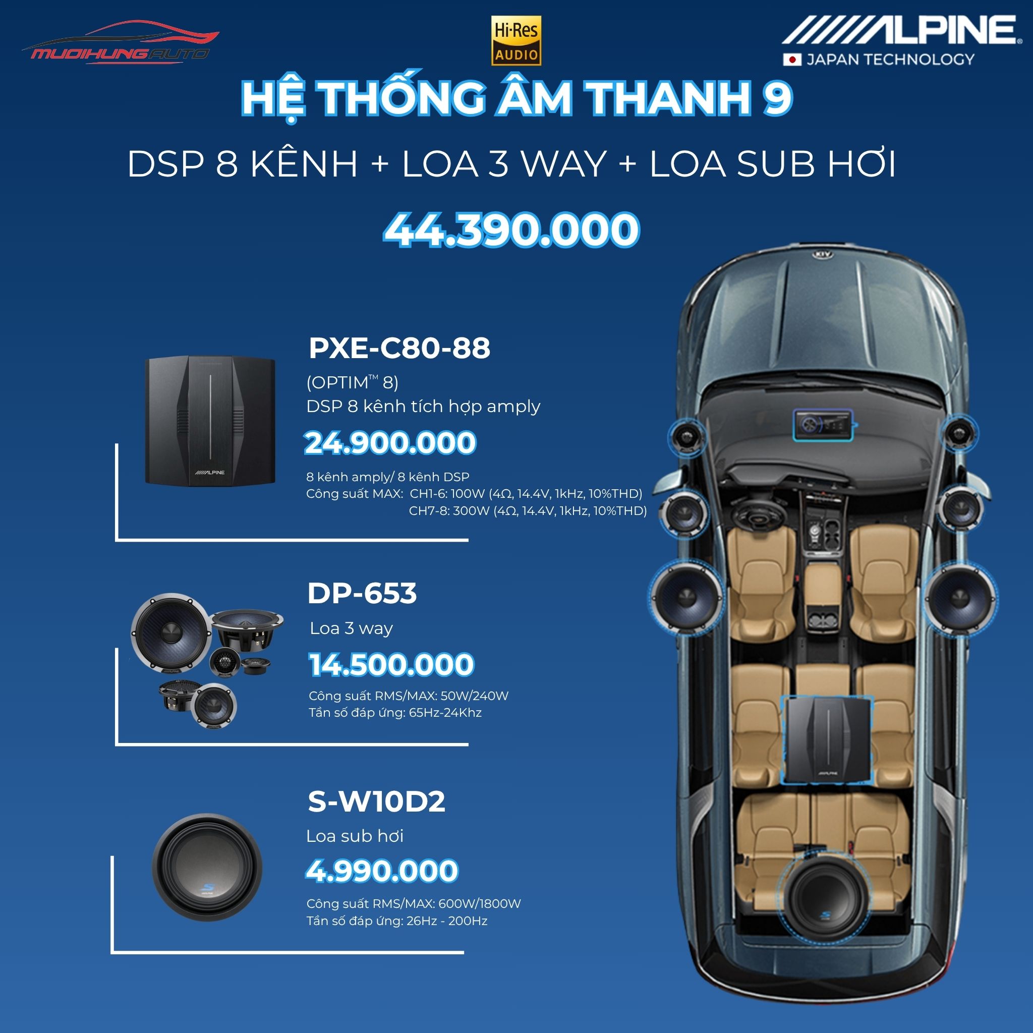 Gói hệ thống âm thanh Alpine 9