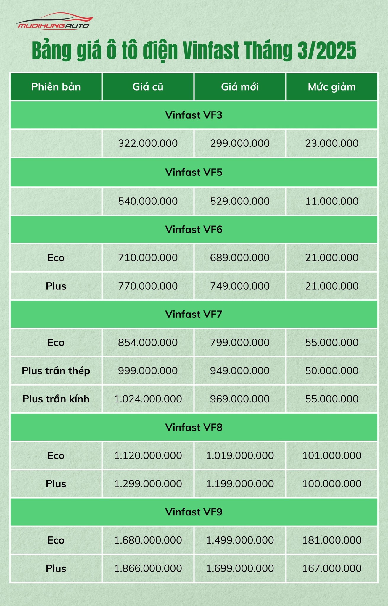 Bảng giá ô tô điện Vinfast tháng 3/2025