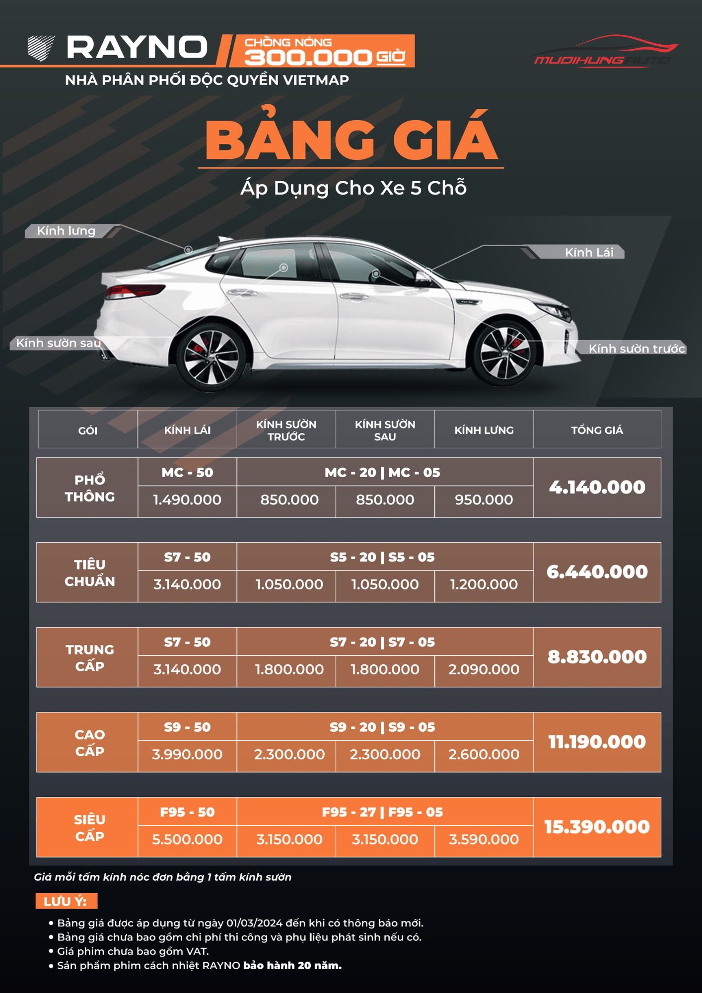 Bảng giá phim cách nhiệt Rayno xe 5 chỗ