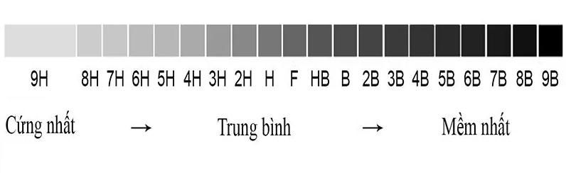PHỦ CERAMIC Ô TÔ VÀ NHỮNG ĐIỀU CẦN LƯU Ý