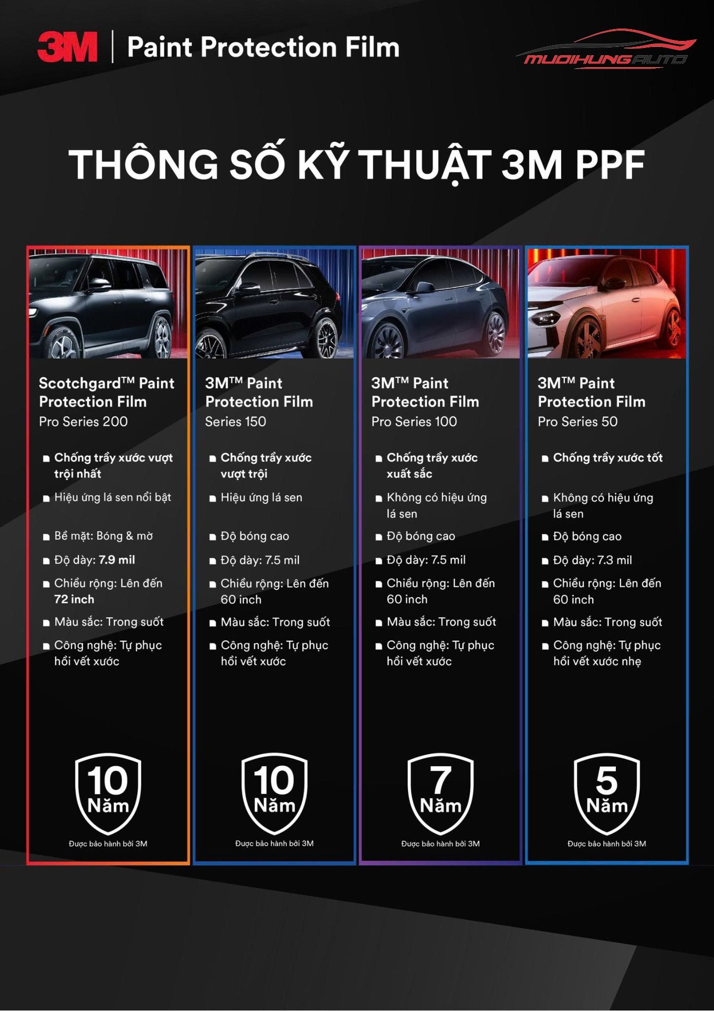 Thông số kỹ thuật phim PPF 3M