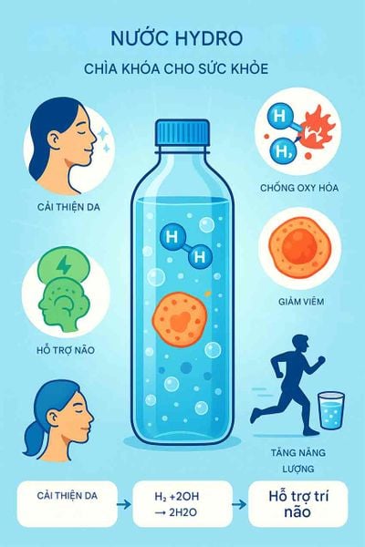 Tổng hợp các lợi ích nước hydro đối với sức khỏe con người