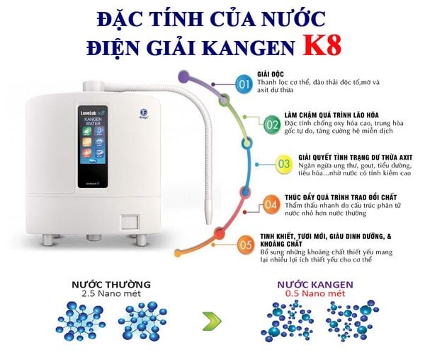 Máy điện giải nước ion kiềm Kangen LeveLuk K8 | Hydro cho sức khỏe