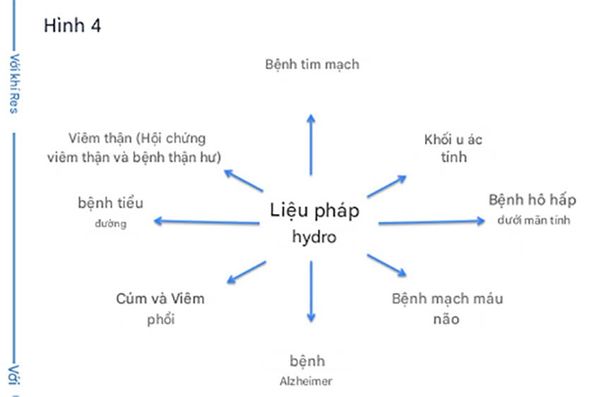 tiềm năng hydrogen