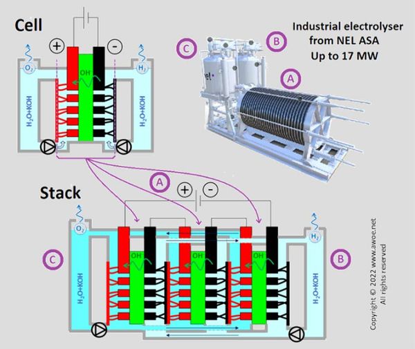 Công nghệ điện phân