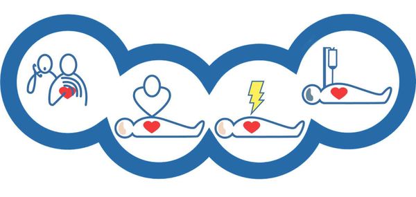 Hồi phục sau ngưng tim