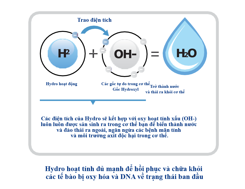 nước hydro