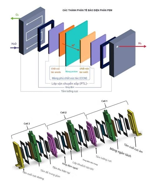 Công nghệ điện phân