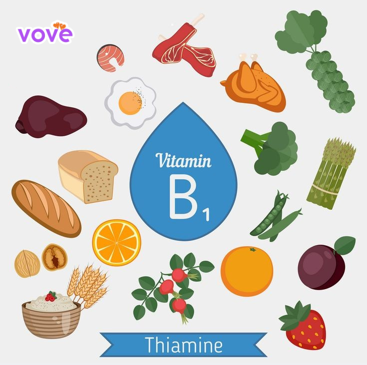 chỉ số thiamin là gì và có tác dụng gì