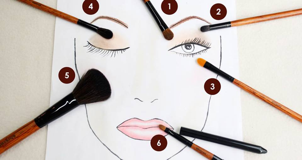 CƠ BẢN VỀ CỌ TRANG ĐIỂM