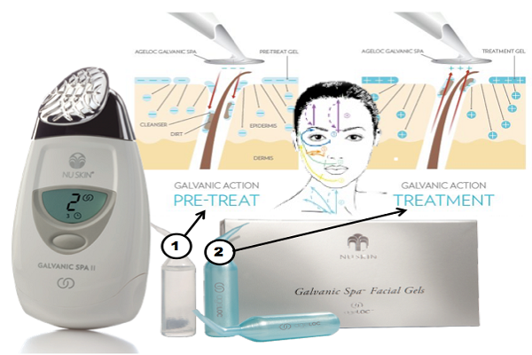 co-che-hoat-dong-galvanic-face-spa