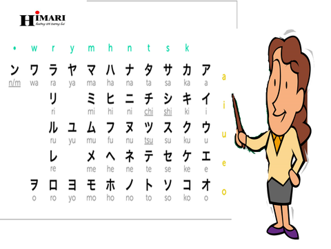 Học bảng chữ cái Katakana