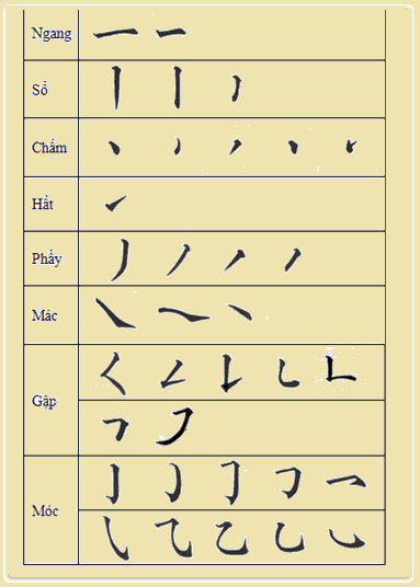 cach-hoc-chu-han-cho-nguoi-moi-bat-dau