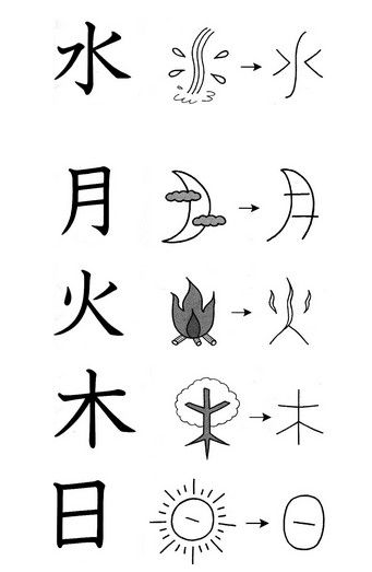 cach-hoc-chu-han-cho-nguoi-moi-bat-dau