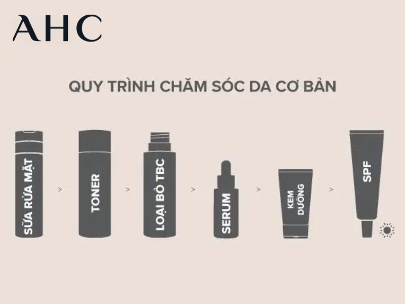 tác dụng của niacinamide