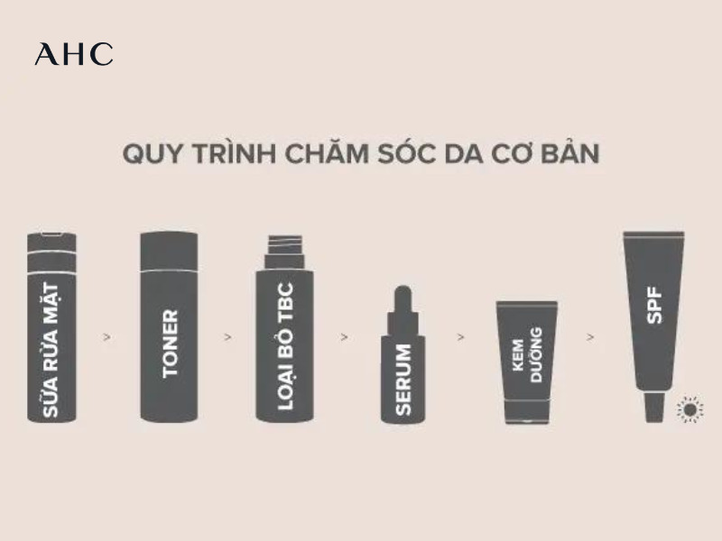 Hình ảnh bài viết