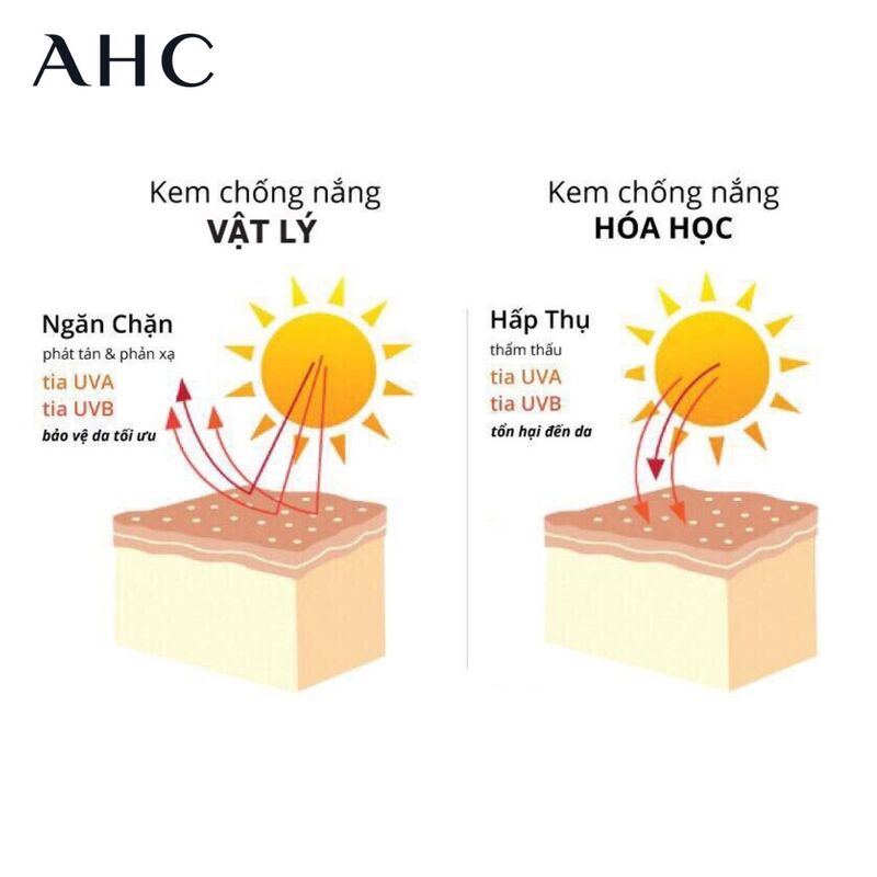 kem chống nắng giảm lão hóa