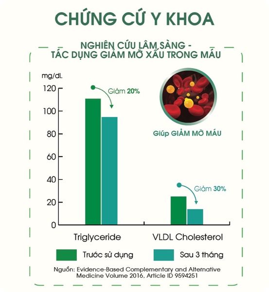 Tinh dầu thông đỏ Edally Hàn Quốc