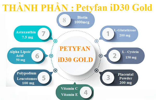 Id30 gold thành phần