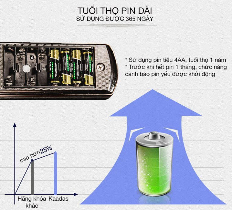 Khóa cửa vân tay Kaadas 5011