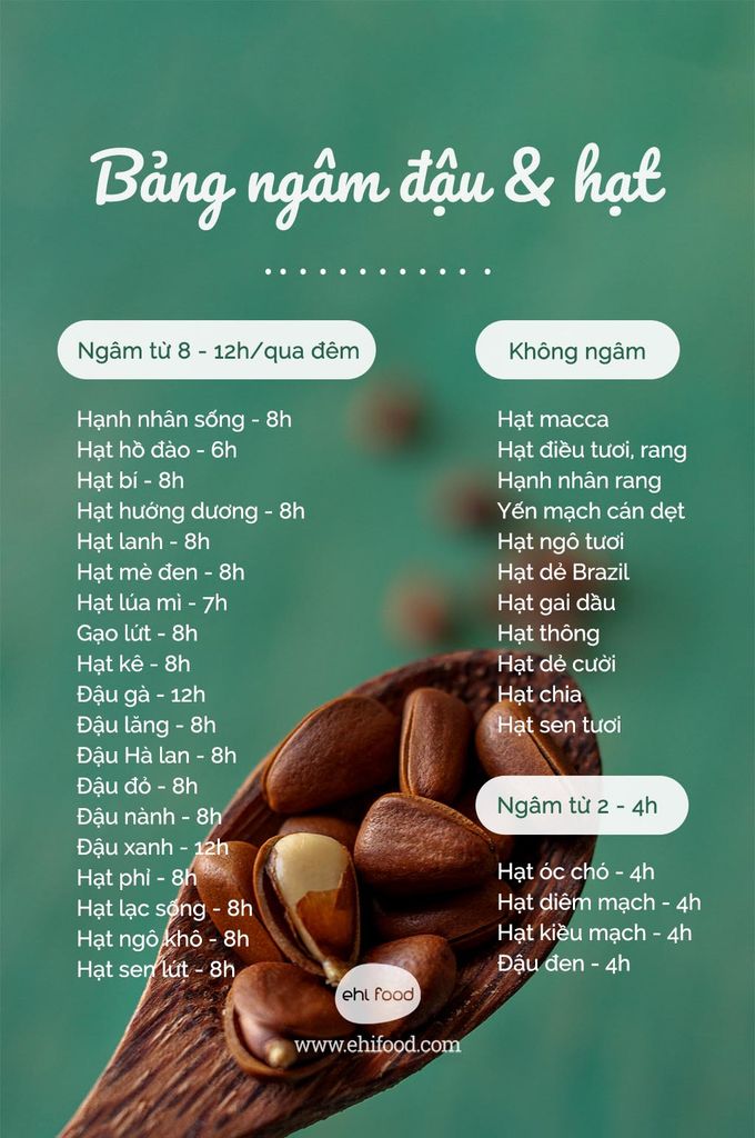 bảng ngâm các loại hạt