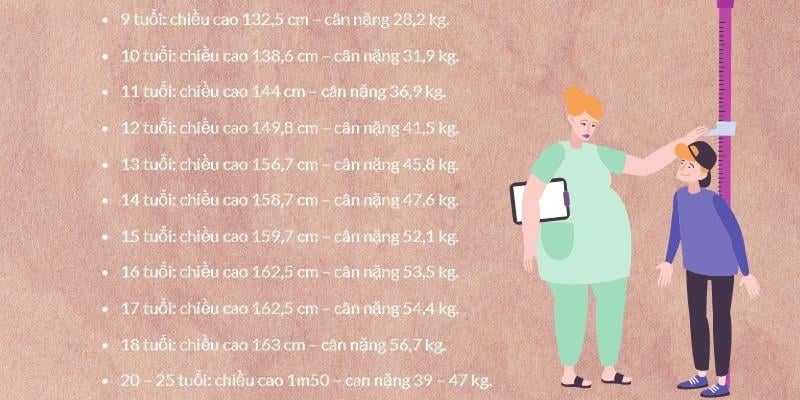 chiều cao và cân nặng tiêu chuẩn của nữ