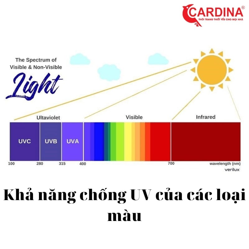 Khả năng chống UV của các loại màu