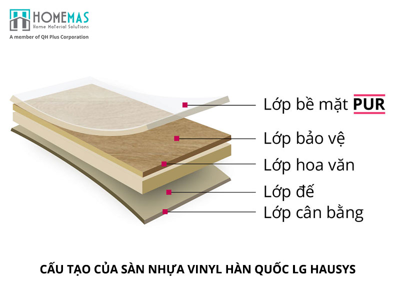 Cau tao san nhua vinyl LG Hausys