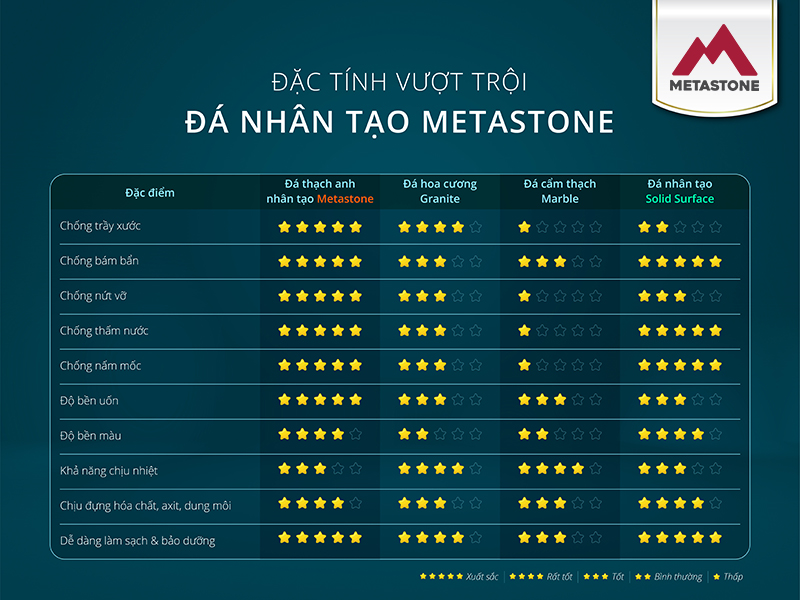 dac-tinh-da-metastone