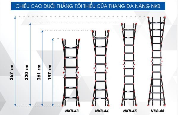 CHiều cao sử dụng chữ I của thang