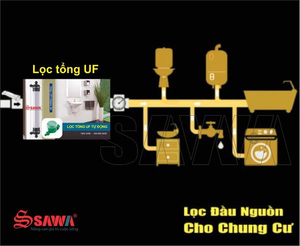 Hệ Thống Lọc Nước Đầu Nguồn Cho Căn Hộ Chung Cư 2 Lọc tổng UF